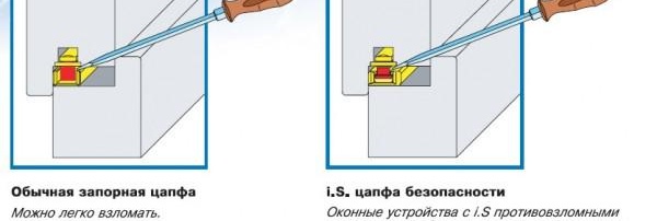 дизайн на гъбички за прозорци, устойчив на взлом