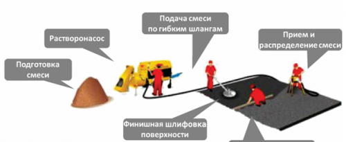 предимства и недостатъци на полусухата замазка