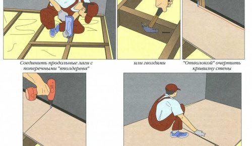 Изравняване на пода с шперплат