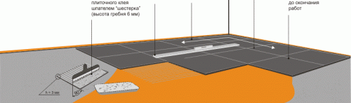 Изравняване на пода с лепило