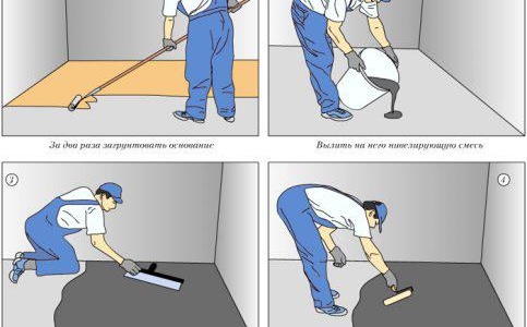 Саморазливен под под плочки