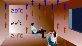 Стъпки за инсталиране на топъл воден под