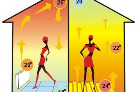 Дебелината на водната замазка
