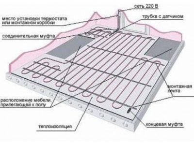 Електрическа нагрята замазка
