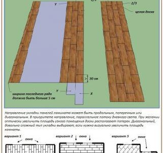 Монтаж на ламиниран паркет