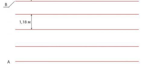 Напълнете пода на фара