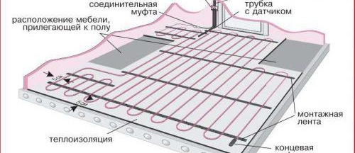 грешки при монтажа на подово отопление