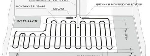 инсталация за електрическо подово отопление