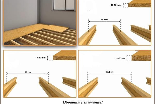 Подово изравняване на OSB