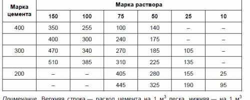 характеристики на полусухата замазка