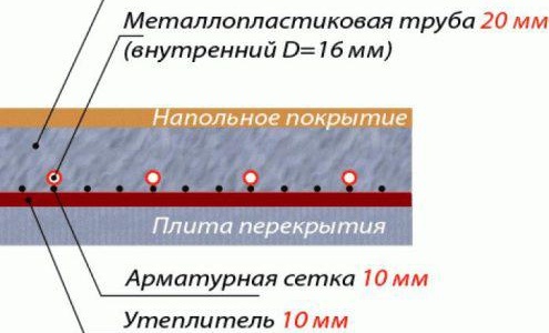дебелина на полусухата замазка