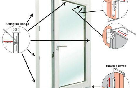 Точки за регулиране на вратите