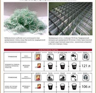 Наклонена бетонна замазка