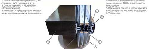 Грегерно-колонно остъкляване на фасадите