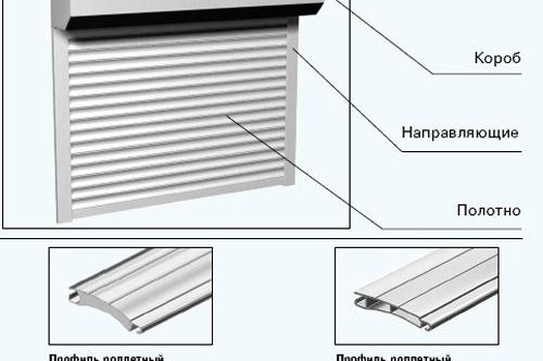 Ролетни щори за интериорни прозорци