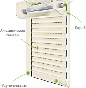 Щори за прозорци в провинцията
