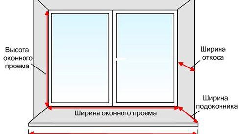 Инструкции за монтаж на пластмасови прозорци