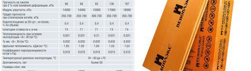 изолация на бетонен под