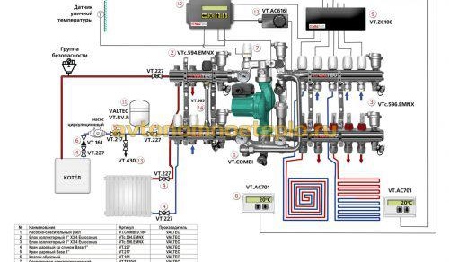 Колектор за подово отопление
