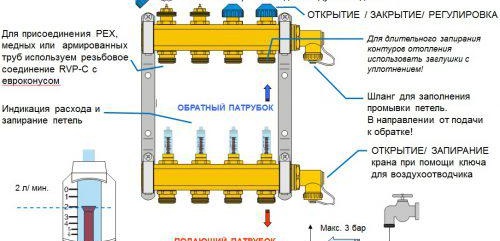Колектор за подово отопление