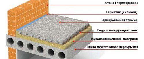 замазка в панелна къща