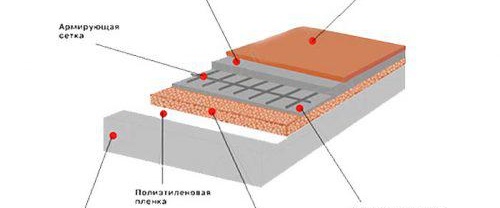 Полусуха замазка за експандирана глина
