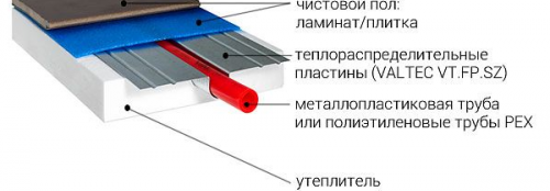 Топъл под без замазка