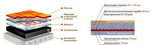 Дебелина на замазката