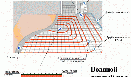 Монтаж на подово отопление