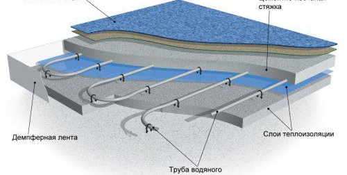 Плочки на топъл под в банята