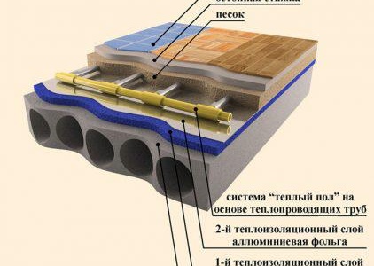 Замазка за ламинат