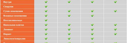 Самонивелиращ се под на саморазливна