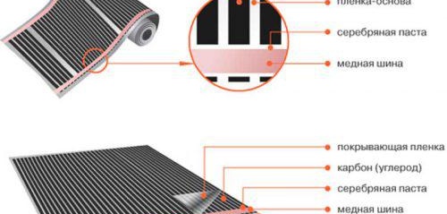 Монтаж на инфрачервен топъл под