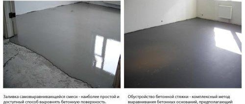 изравняване на равна земя