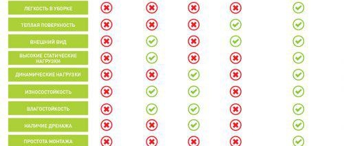 Изборът на саморазливен под