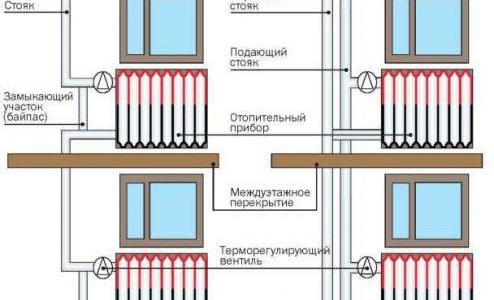 Правила за отоплителни кабели