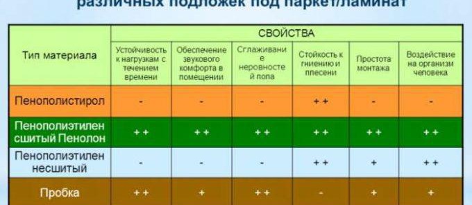 Ламиниран субстрат