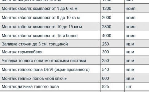 Съставът на разтвора за подово отопление на водна замазка