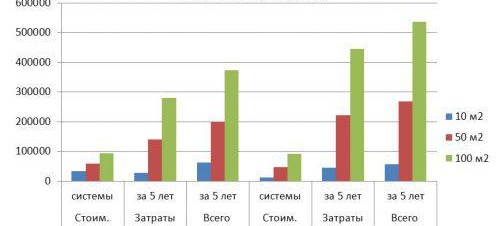 Мнение за електрическо подово отопление