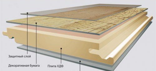 Редене на квадратен ламинат