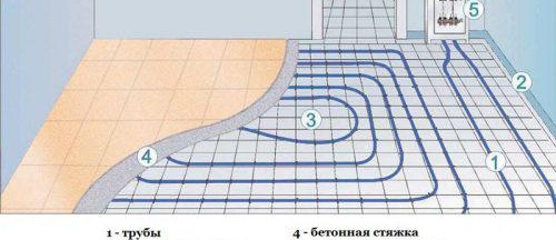 Замазка за подово отопление