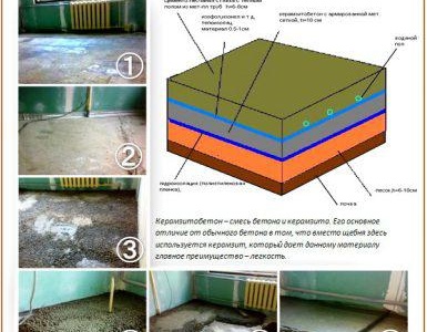 Подова замазка от експандирана глина