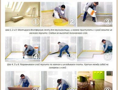 Изравнете пода с гипсокартон