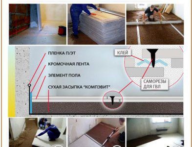 Подова замазка от експандирана глина