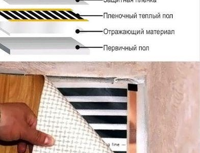 Ремонт на електрическо подово отопление