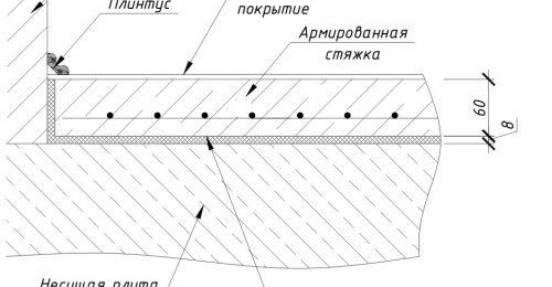Устройство за бетонна замазка