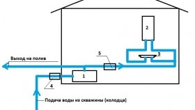 Система за водоснабдяване на къщата от кладенец (кладенец)