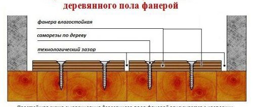 подово изравняване