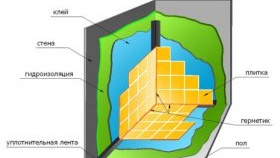 Уплътняване на пода