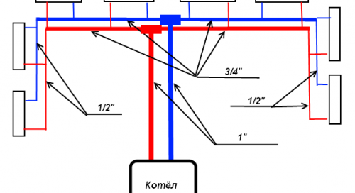 монтаж на отоплителна система